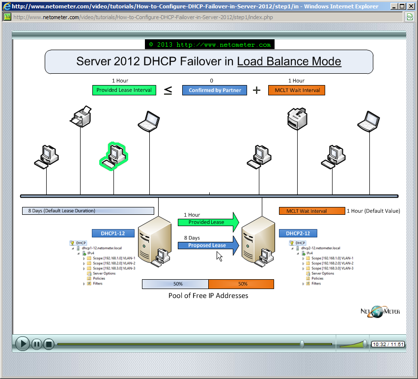 How to Configure DHCP Failover in Windows Server 2012